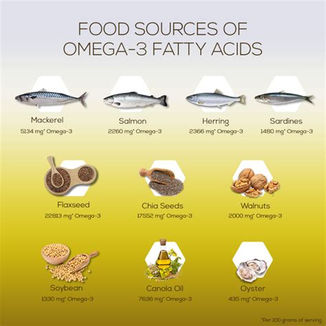 can omega 3 thin your blood|does omega 3 fight inflammation.